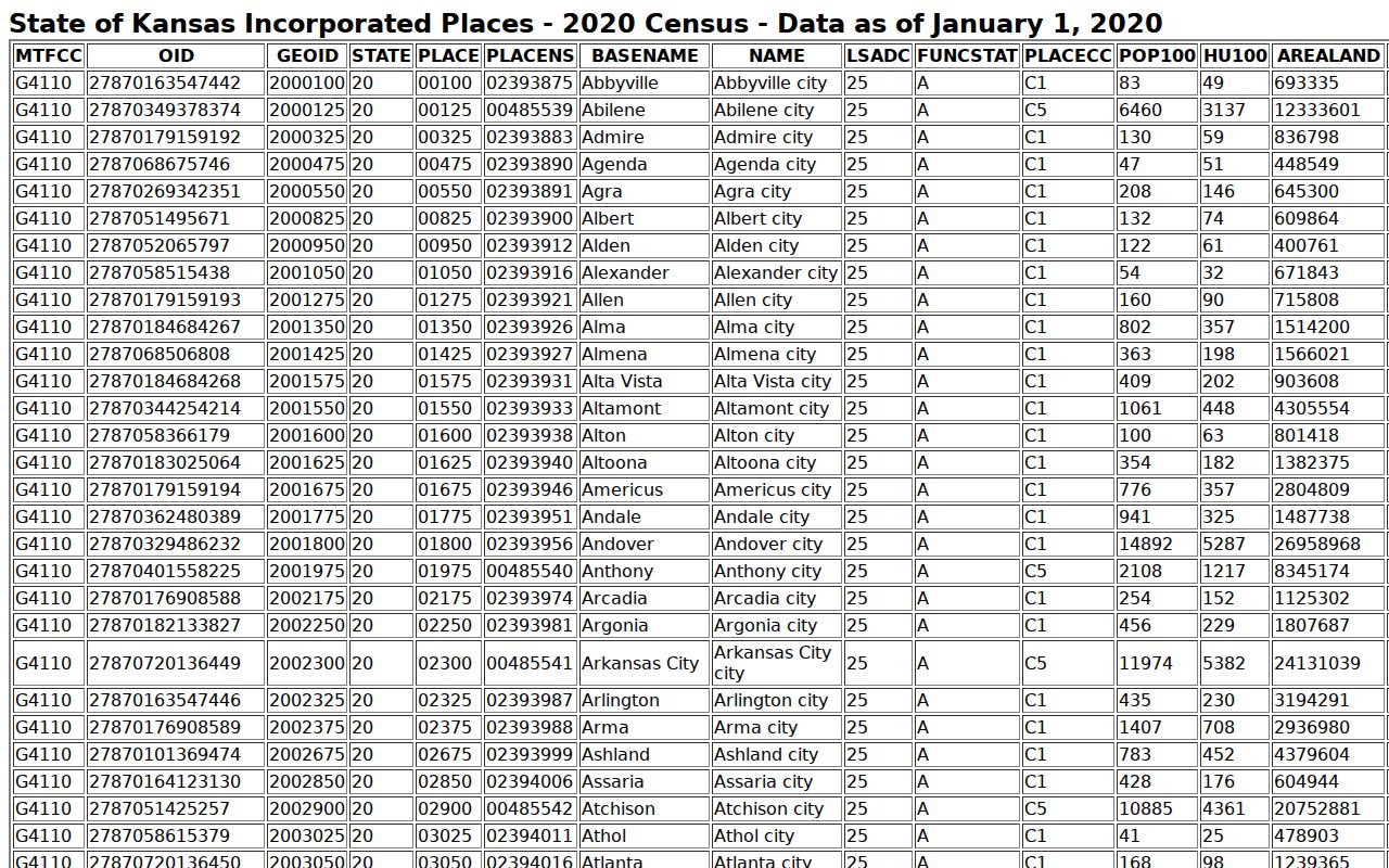Allen County court docket city population ranking